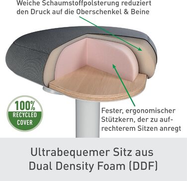 Офісний стілець Leitz Ergo Active з піною подвійної щільності, регульована висота 57-82 см, оббивка з переробленого матеріалу (до 110 кг), темно-сірий