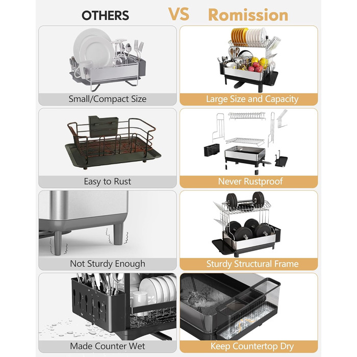 Сушарка для посуду Romision, 2 полиці, нержавіюча сталь 304, вилив 360, тримач для посуду, підставка для чашки, 4 подушечки