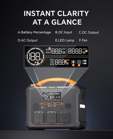Портативна електростанція Newsmy 1102Wh з сонядною панеллю, 700W, USB-C PD 100W, LiMnFePO4 акумулятор для кемпінгу та резервного живлення вдома