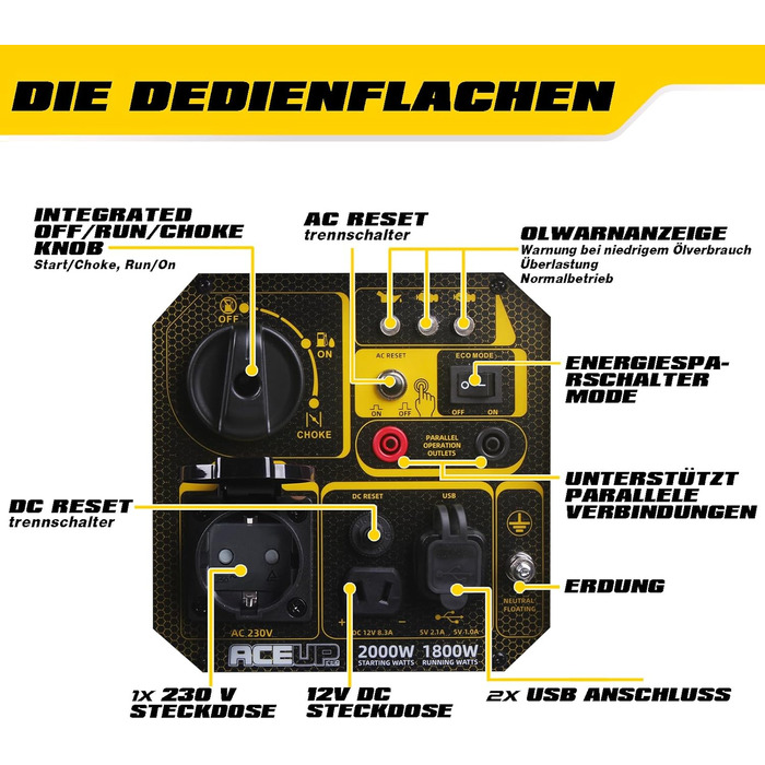 Інверторний генератор Aceup Energy 2000W: тихий бензиновий генератор з USB та 230V/12V розетками, 4-тактний двигун, 19,8 кг