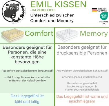 Ортопедична подушка для шиї Black Sheeep з ефектом пам'яті (Memory Foam), ергономічна з чохлом з евкаліпту для алергіків та тих, хто спить на боці, Made in Germany