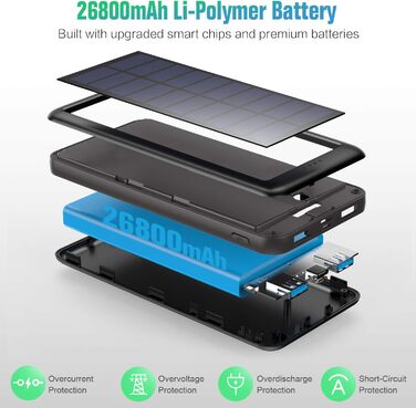 Оновлення 2024 року 2 USB, зовнішній акумулятор для iPhone, Samsung, Huawei, 26800mAh