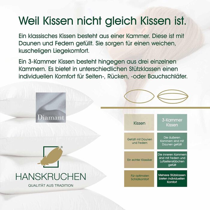 Високоякісна трикамерна подушка з діамантом Преміальний софт 40х80 см білі північнонімецькі нові гусячі пір'я і пух, I клас, 70. Пір'я / 30 пух 100 бавовна Продукт німецької якості 925.22.305 від HANSKRUCHEN Soft Supportive 40 x 80 см
