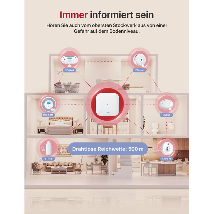 Датчик диму та CO X-Sense з Wi-Fi, голосовий сповіщення та визначенням місця розташування, 2-в-1, з базовою станцією SBS50, XP0A-MR11