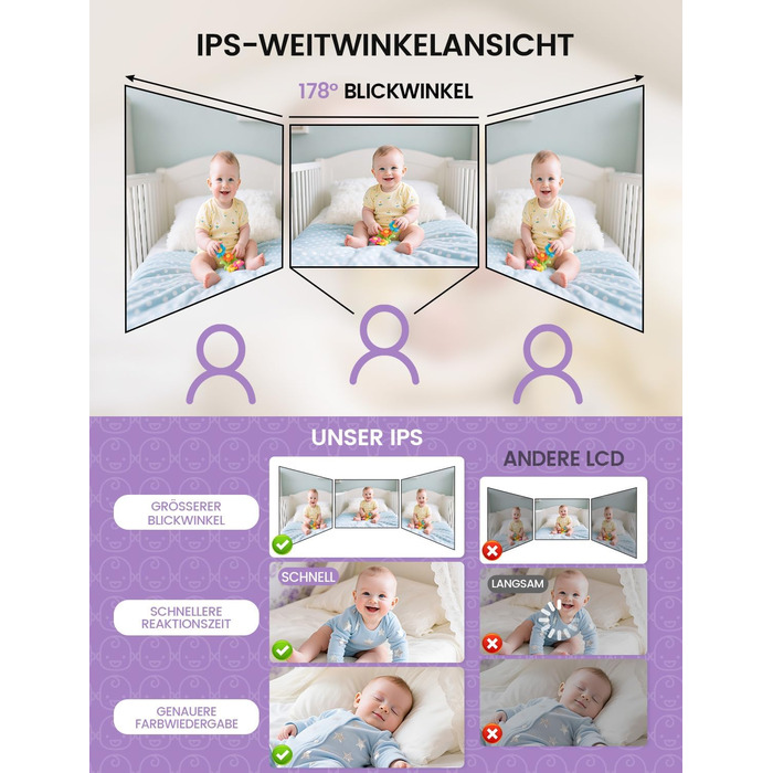 Відеоняня OBVHNUA з камерою 720P, IPS монітором 2.8