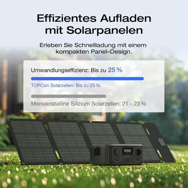 EcoFlow River 3: Портативна електростанція з соняльною панеллю 45W, акумулятор LFP 245 Wh, потужність до 600W, GaN для збільшення часу роботи, UPS <10 ms, компактний сонячний генератор для кемпінгу