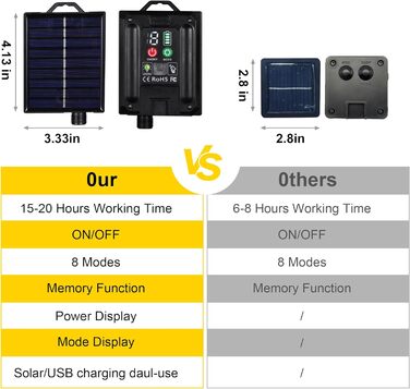 Сонячні світлодіодні струнні ліхтарі на вулиці, USB/сонячна батарея, пульт дистанційного керування, стійкий до погодних умов, 8 режимів, білий, 20M