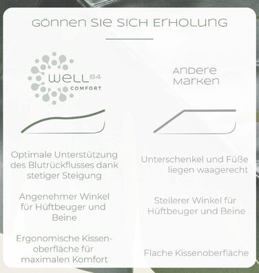 Піднімна подушка для ніг WELL B4 - середній розмір. Підтримка ніг та колін, ідеальна для лімфодренажу та венозної недостатності. Біла подушка-валик