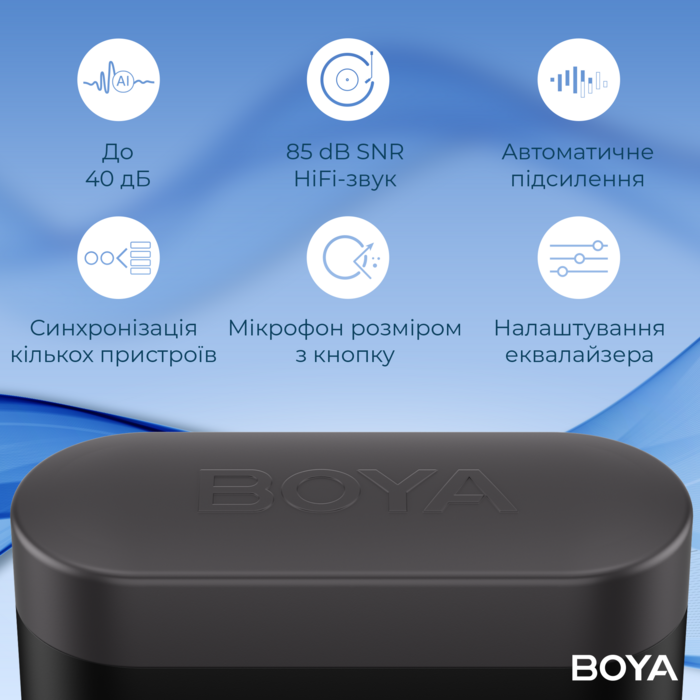Бездротовий мікрофон BOYA LINK 3-01 Type-C/TRS/Lightning Black