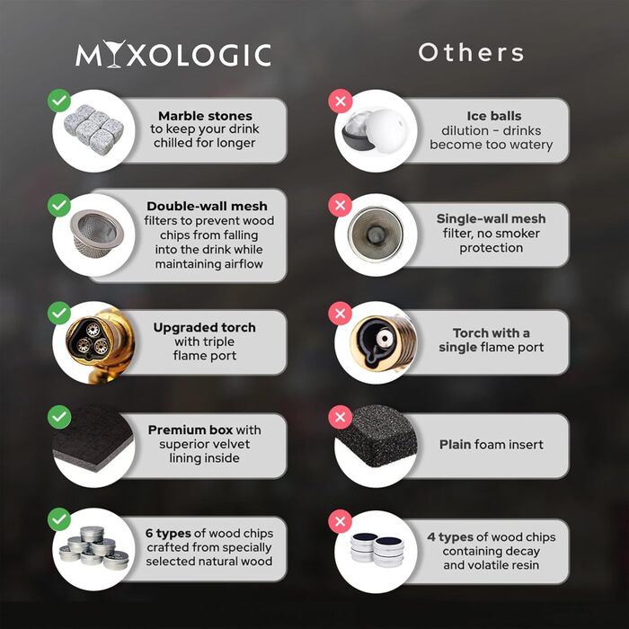 Комплект для копчення коктейлів MIXOLOGIC: набір для віскі, 6 дерев'яних чіпсів, камені для віскі та аксесуари для Old Fashioned
