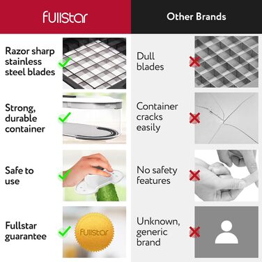 Многофункціональний овочевий слайсер-терка 10-в-1: слайсер для овочів, тертка для сиру, набір для нарізки соломкою, нарізчик для огірків, цибулі, картоплі та фруктів (білий)