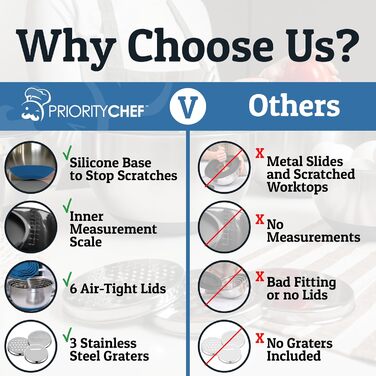 Набір мисок для змішування PriorityChef з нержавіючої сталі з кришками, 3 тертки, герметичні кришки, силіконова антиковзаюча основа, великі миски для приготування їжі, зелений (блакитний)