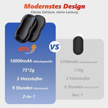 Електричні нагрівачі для рук FANDLISS з магнітом, 10000mAh, 2 шт. - нагрів з обох сторін, USB, 3 режими, для активного відпочинку, подарунок