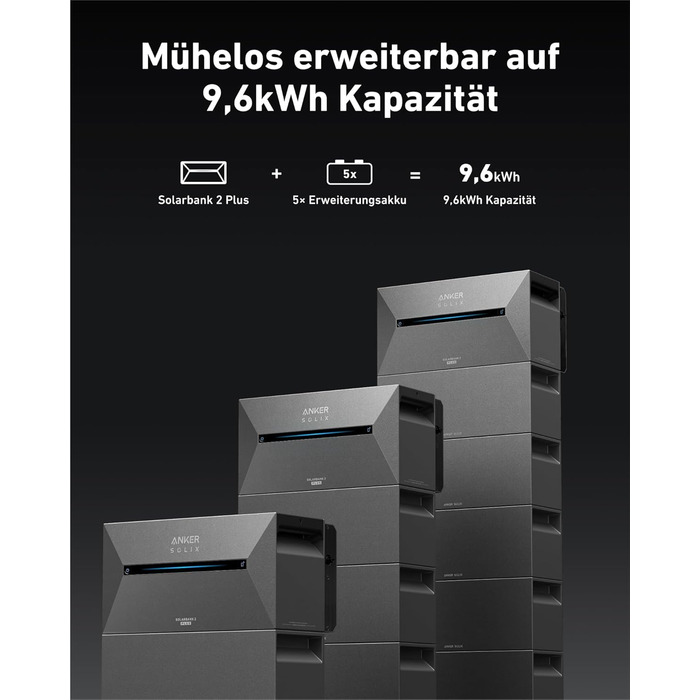 Anker SOLIX: Сонячна електростанція для балкона (890W | 1600Wh) з акумулятором, 2 MPPT, 2 сонячні панелі, 1600Wh, 2x 445W Topcon, кріплення