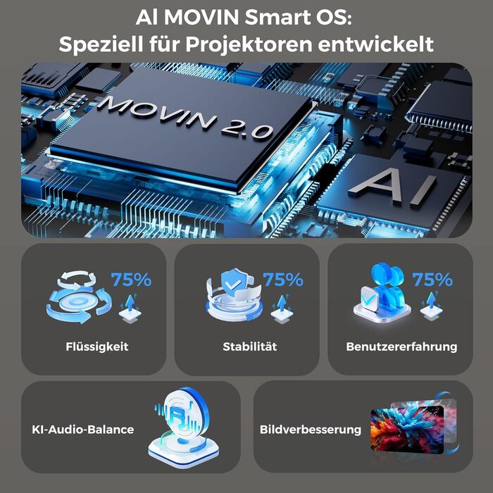 Портативний проєктор Beamer 4K з Dolby Audio, HDR10, WiFi6, Bluetooth 5.4, Auto Fokus, для домашнього кіно та перегляду спортивних подій, білий