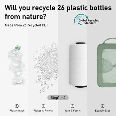 Набір компресійних органайзерів для валізи та рюкзака ECOHUB, 5 предметів, зелений