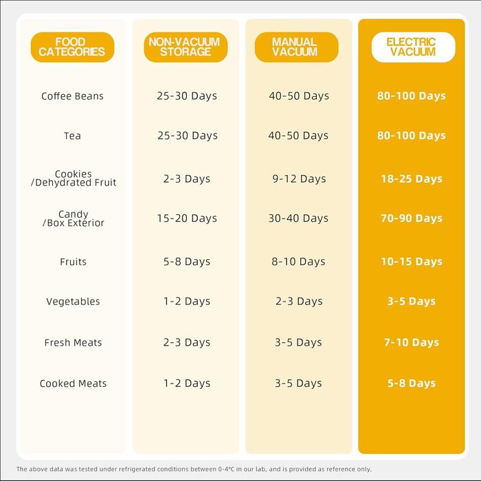 Контейнер для кави з нержавіючої сталі, герметичний, 500г, білий. Зручний дисплей для кавових зерен. Зберігає каву свіжою. KF1