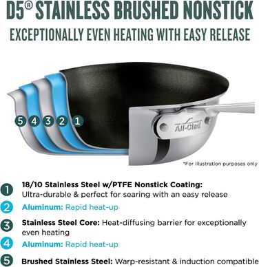 Сковорода All-Clad D5 25.4 см з антипригарним покриттям, з нержавіючої сталі, 5-шарова, для індукції, сумісна з духовкою, 500F, для приготування млинців та яєць, професійний посуд, срібна