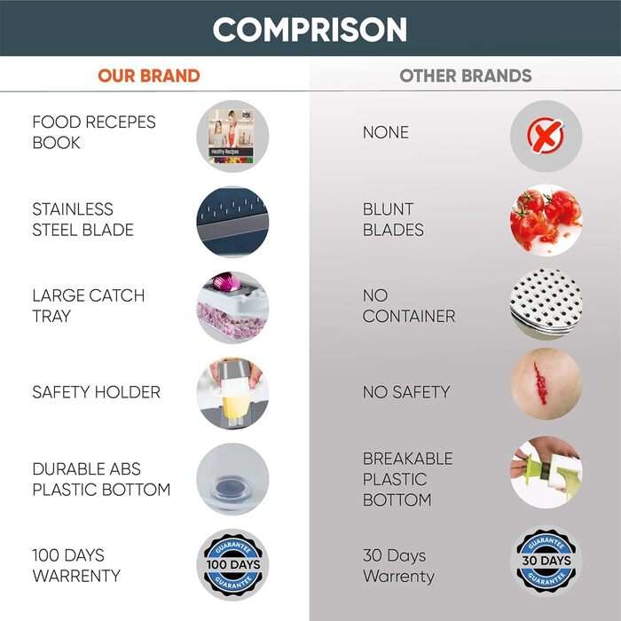 Набір для нарізання овочів RüK 22-в-1: слайсер, нарізувач, тертка, нарізувач цибулі - білий