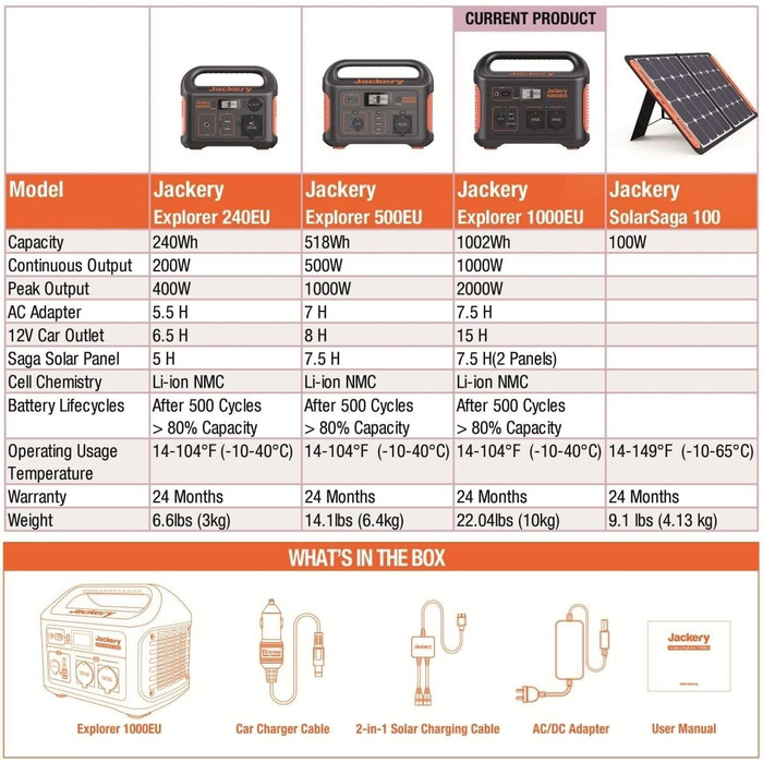 Портативна електростанція Jackery Explorer 1000, 1002 Втгод з розеткою 230 В/1000 Вт, USB, QC для зовнішнього та аварійного живлення