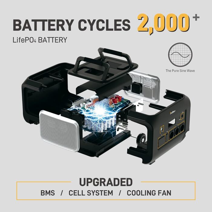 Портативна електростанція 300W (макс. 500W), 288Wh (90000mAh), сонячний генератор з чистою синусоїдою 230V AC, LiFePO4 акумулятор, для кемпінгу, подорожей та надзвичайних ситуацій (B1200E)