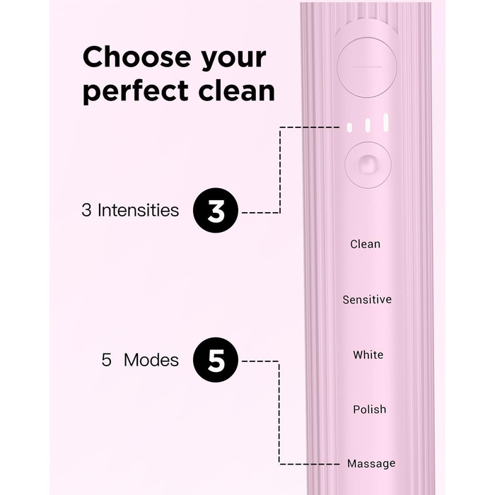 Електрична зубна щітка Sonic для дорослих та дітей, 5 режимів чищення, 8 насадок, рожева