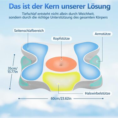Ортопедична подушка для сну з Memory Foam - для бокових, спинних та животоположних позицій. З покриттям з льонової тканини (білий, сірий)
