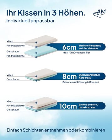 Преміум-матрац з підтримкою шиї AM, регульована висота, ефект охолодження, чохол з Tencel, Made in Germany, сертифікат Oeko-TEX, з гелевим та віскоеластичним шарами, білий