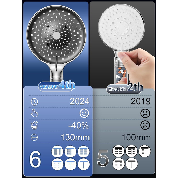 Душова лійка з шлангом YEAUPE PRO, 1,6 м, водозберігаюча, фільтр, 6 режимів, 130 мм, хром