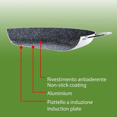 Сковорода алюмінієва з антипригарним покриттям Aeternum, велика сім'я, 36 см