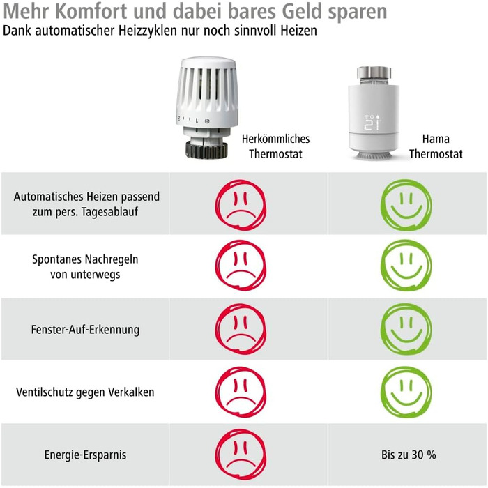 Hama Smartes Heizkörperthermostat з Wi-Fi - розширювана система керування опаленням (одиночний пристрій, знятий з виробництва)