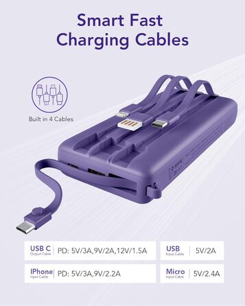 Блок живлення VRURC 22,5 Вт 20000 мАг з кабелем, USB C, LED-дисплей, сумісний з iPhone, Huawei, Samsung