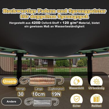 Батут дитячий JUMMICO з захисною сіткою Ø145 см, до 50 кг, для дітей від 3 років, жовтий