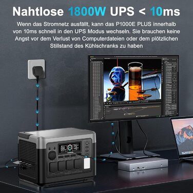 Портативна електростанція OUKITEL P1000E Plus 1024Wh LiFePO4 з сонячною панеллю, 4 виходи AC (3600W пік), 100W USB-C, UPS, для кемпінгу, RV, надзвичайних ситуацій