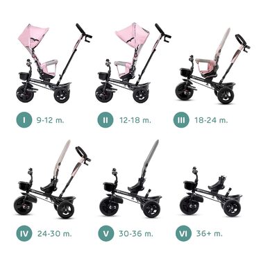 Триколісний велосипед Kinderkraft AVEO для дітей 9 місяців - 25 кг, з батьківською ручкою, компактний, поворотне сидіння, сонцезахисний козирок, тримач для напоїв, корзина, зелений