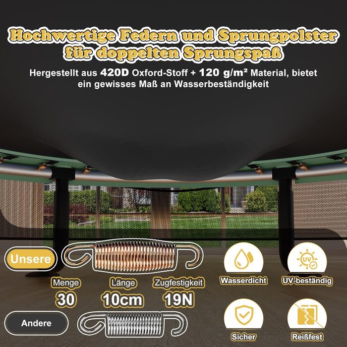 Батут дитячий JUMMICO з захисною сіткою Ø145 см, до 50 кг, для дітей від 3 років, жовтий