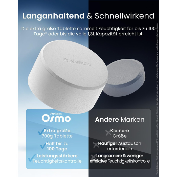 Зволожувач повітря Pro Breeze Osmo – безшумний, з можливістю поповнення – для дому, спальні, шафи, авто – міні-зволожувач без живлення – таблетка 700г (до 100 днів) сірий
