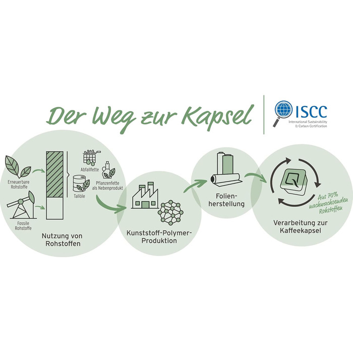 Кавомашина Tchibo Qbo ICONIC Pantone™ Premium з 16 капсулами для еспресо, кави та кави Grande, компактний інноваційний дизайн, колір Sky Blue + 16 капсул