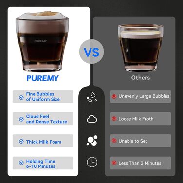 Електричний спінювач молока 5-в-1, 600 мл, з регулюванням температури, для лате, капучино, чорний