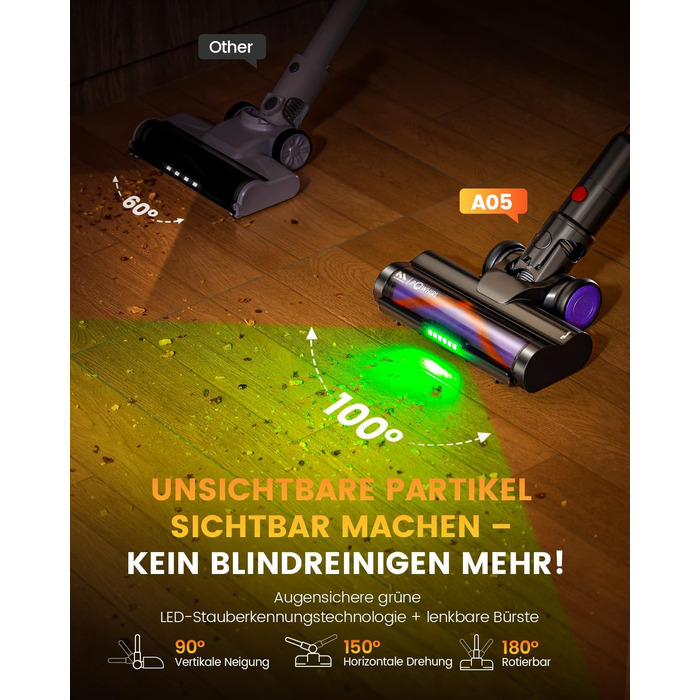 Акумуляторний пилосос AlloyMove A05: 50000Pa, 550W, 80 хвилин, LED дисплей, антизаплутувальна щітка, 7-ступенева фільтрація, для тварин, твердих поверхонь та килимів