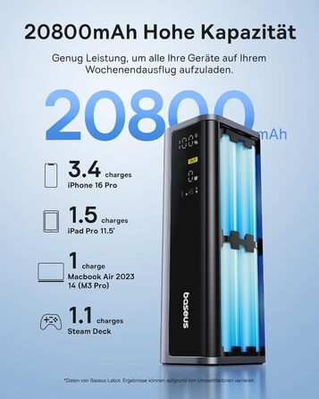 Powerbank Baseus EnerGeek 145W 20800mAh з 2x USB-C PD 3.0 (100W) для ноутбуків, MacBook, iPhone, Samsung, SteamDeck, Digital Display