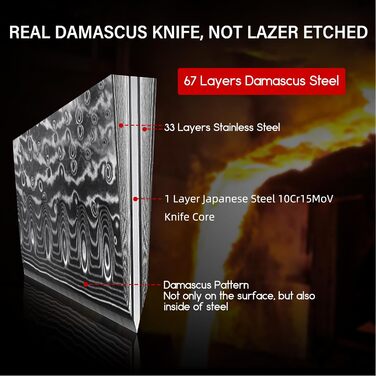 Набір кухонних ножів SHAN ZU PRO Series: ніж шеф-кухаря з дамаської сталі 67 шарів, G10 ручка, 20 см