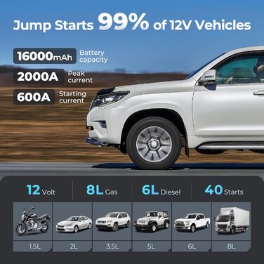 TOPDON JS3000 Powerbank для запуску двигуна: стартер, бустер для авто, 24000mAh (2500A), LED, для бензинових та дизельних двигунів до 9L/7L