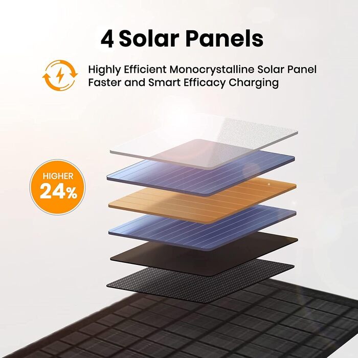 Портативний сонячний зарядний пристрій FlexSolar 30 Вт (макс. 19,8 В/1,6 А), водонепроникний, складна сонячна панель IP67 з портом USB A/C QC 2.0, сумісний з електростанцією, мобільний телефон для відпочинку, кемпінгу, походів 30 Вт