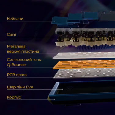 Механічна клавіатура Ducky One 3 Mini Cherry MX Brown RGB White UA