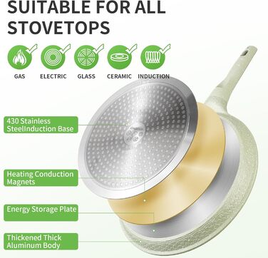 Сковорода для крепів DYGG Induktion 28 см з антипригарним покриттям Granit - для млинців, панкейків, доса