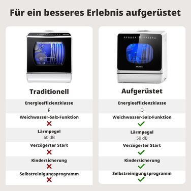 Mini посудомийна машина AIRMSEN з 8+3 програмами, 5л, система пом'якшення води, таймер, дитячий замок, білий/чорний