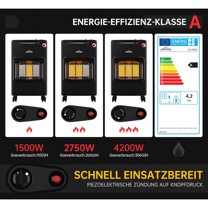 Газова теплова гармата HOMELUX 4200 Вт для дому з інфрачервоним керамічним пальником, шланг та редуктор, чорна