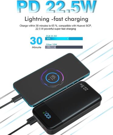 МАг 22,5 Вт Зовнішній акумулятор PD20W Швидкий зарядний пристрій USB C LED дисплей 3 виходи 2 входи, 27 000