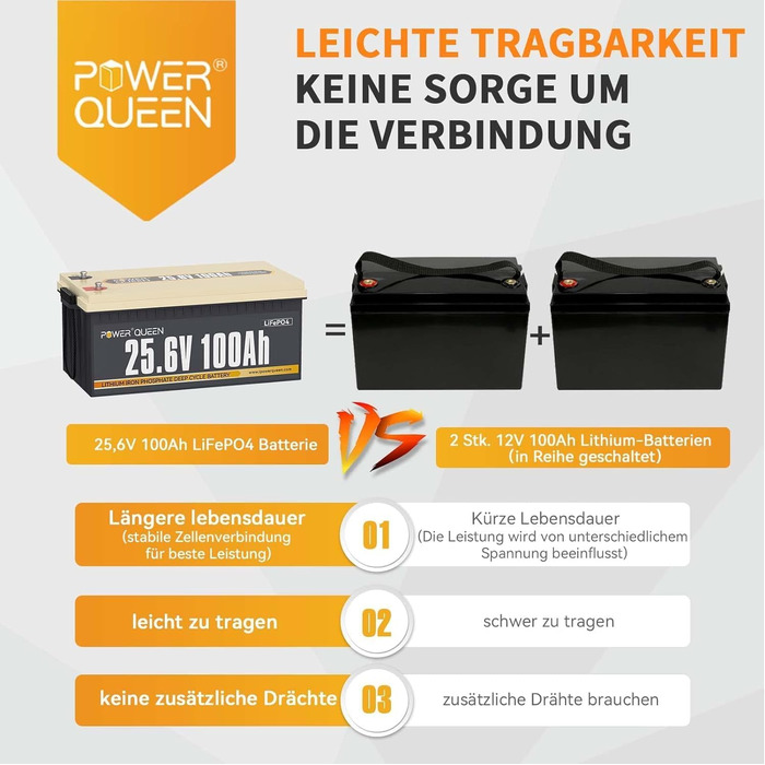 Акумулятор LiFePO4 Power Queen 25,6 В 100 Ач, 4000 циклів, 2,56 кВт-год, ідеально підходить для автофургону, автономно, сонячної батареї 24V100Ah